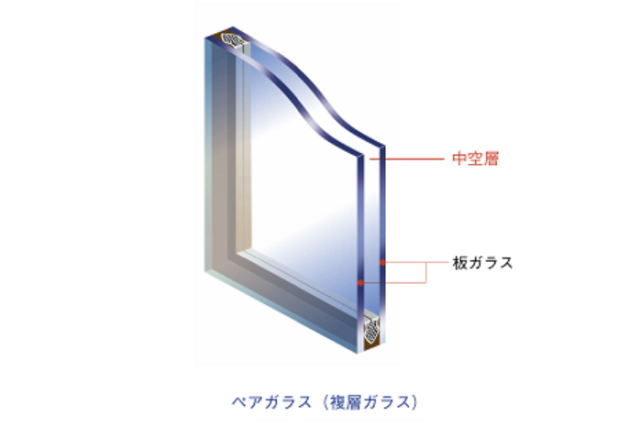 複層ガラス